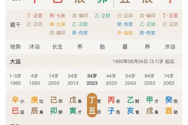 如何根据生辰八字为孩子取个旺运好名字,避免这些常见误区! 如何根据生辰八字为孩子取个旺运好名字,避免这些常见误区!