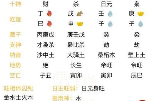 甲子日柱与婚姻:如何通过命理选择伴侣 甲子日柱与婚姻:如何通过命理选择伴侣