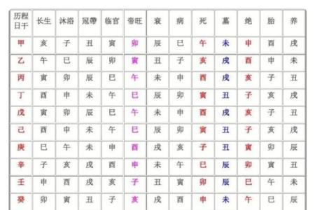 如何通过八字看出身强身弱，轻松掌握命运密码