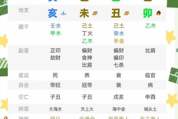 乙未日出生的命运特点与运势分析 乙未日出生的命运特点与运势分析
