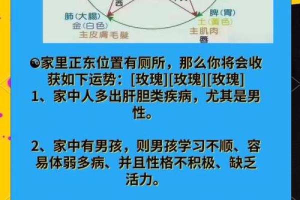 探索风水五门与家庭运势的关系 探索风水五门与家庭运势的关系