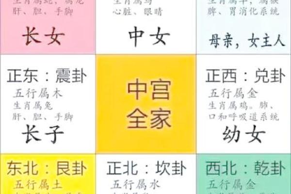家居风水的不同派别及其影响解析 家居风水的不同派别及其影响解析