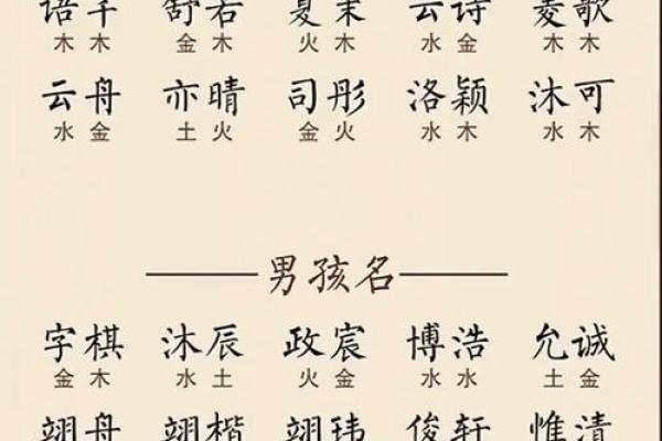 起名字典的使用技巧,选出与众不同的名字 起名字典的使用技巧,选出与众不同的名字