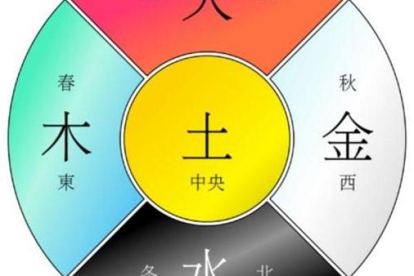 五行金木水火土在行业中的应用与发展分析 五行金木水火土在行业中的应用与发展分析