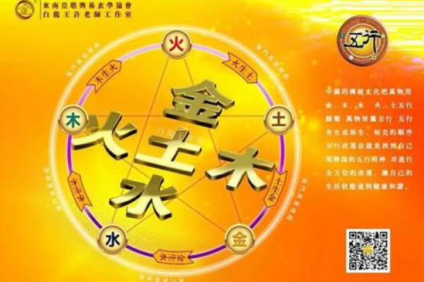 五行金木水火土在行业中的应用与发展分析 五行金木水火土在行业中的应用与发展分析