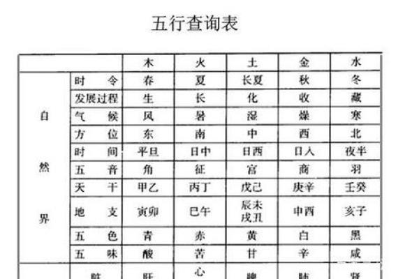 从鸡宝宝的生辰八字来看名字的五行与命运 从鸡宝宝的生辰八字来看名字的五行与命运
