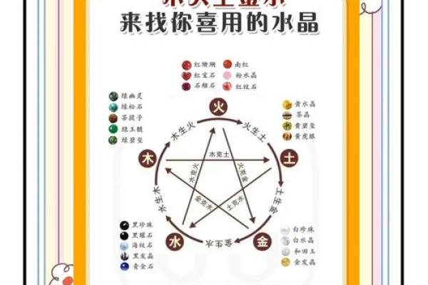 揭秘五行与调料搭配的奥秘,提升你的生活质量 揭秘五行与调料搭配的奥秘,提升你的生活质量