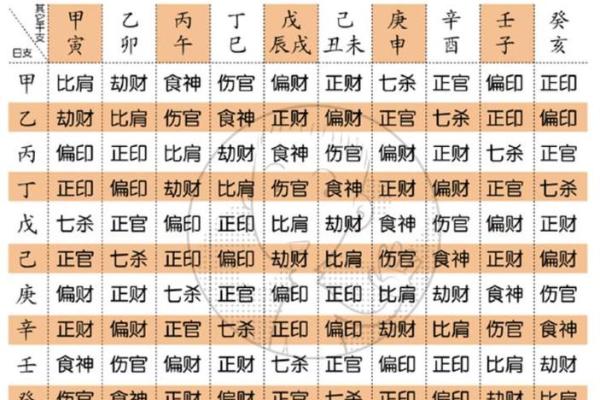 女孩什么生辰八字最旺运 招财又顺利的命格揭秘 女孩什么生辰八字最旺运 招财又顺利的命格揭秘