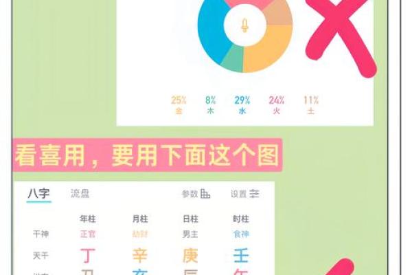 五行喜用神不足?这些补救方法你必须知道! 五行喜用神不足?这些补救方法你必须知道!