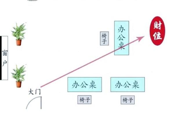 提升事业运势的办公室风水布局秘诀 提升事业运势的办公室风水布局秘诀