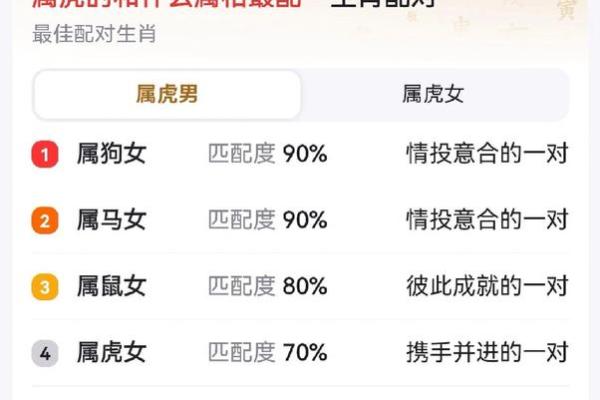 属猴男和属虎女的爱情配对分析 属猴男和属虎女的爱情配对分析