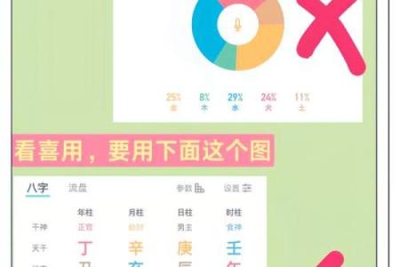 五行喜用神不足？这些补救方法你必须知道！