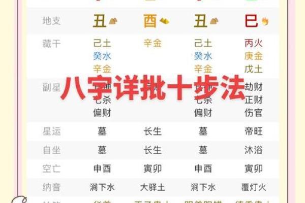 免费测官运,生辰八字如何决定你的官职前景 免费测官运,生辰八字如何决定你的官职前景