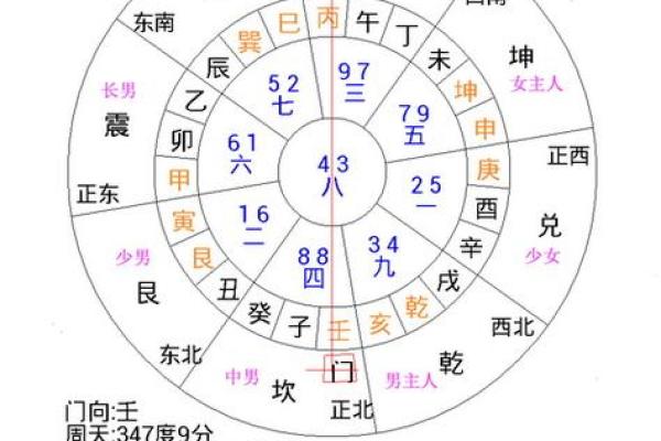 如何在贵阳判断家居风水的吉凶 如何在贵阳判断家居风水的吉凶