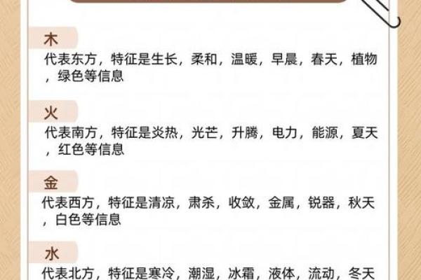 五行分析:揭示你的命运是如何被五行影响的 五行分析:揭示你的命运是如何被五行影响的