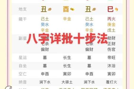 免费测官运，生辰八字如何决定你的官职前景