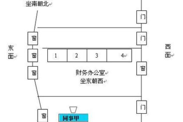 如何通过办公桌风水布局创造更好的工作环境 如何通过办公桌风水布局创造更好的工作环境
