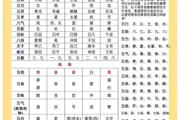 五行对照表的应用与理解解析 五行对照表的应用与理解解析