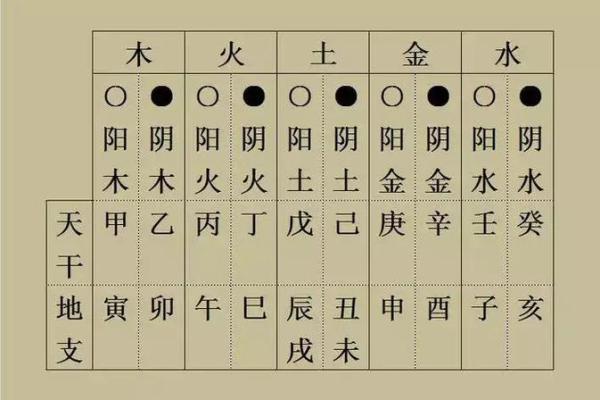 五行对照表的应用与理解解析 五行对照表的应用与理解解析
