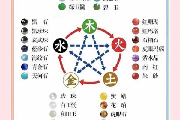果在五行中属于哪一类,了解它的五行属性有何意义 果在五行中属于哪一类,了解它的五行属性有何意义