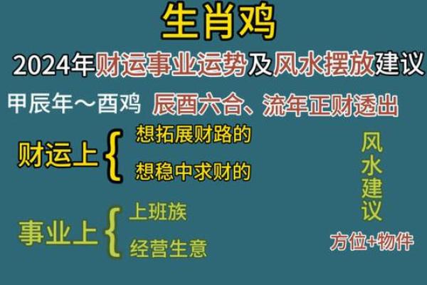 今日生肖运势预测与建议 今日生肖运势预测与建议