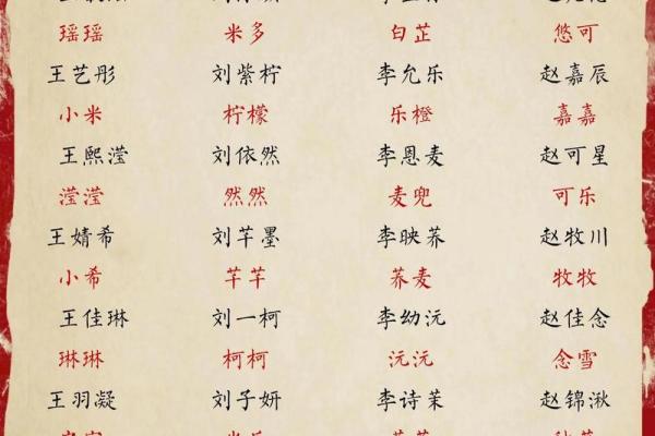 流行宝宝名字解析:最受欢迎的姓名趋势 流行宝宝名字解析:最受欢迎的姓名趋势