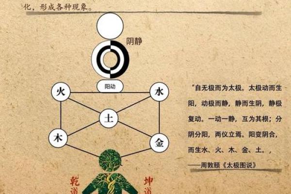 五行理论与各朝代的深刻联系揭秘 五行理论与各朝代的深刻联系揭秘