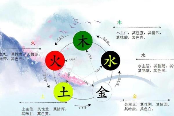 五行理论与各朝代的深刻联系揭秘 五行理论与各朝代的深刻联系揭秘