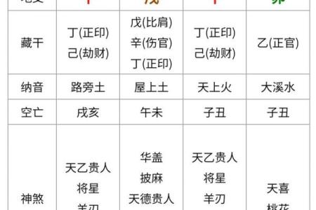 二婚八字命理揭示，如何避免走入不幸福的婚姻