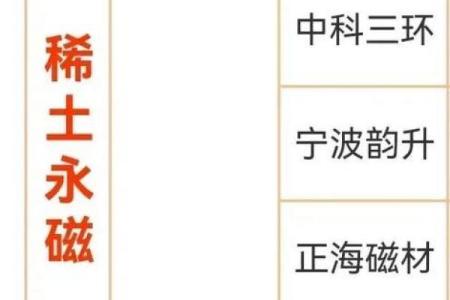 新材料公司命名的五个关键要素