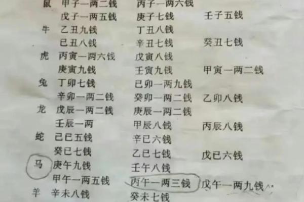 生辰八字称骨算命免费测,轻松了解自己的命运走势 生辰八字称骨算命免费测,轻松了解自己的命运走势