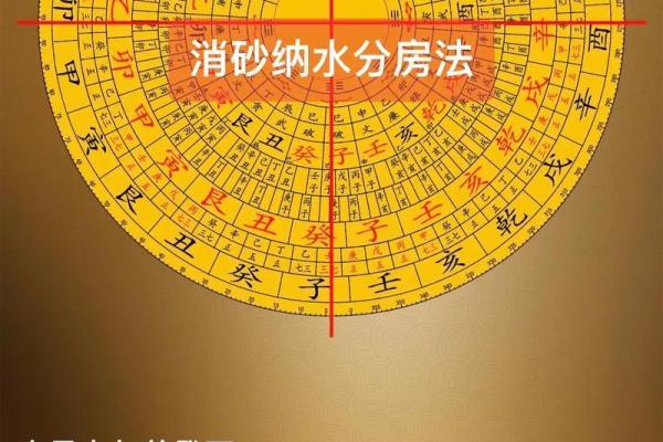 如何通过玄空风水电子罗盘下载优化家居布局 如何通过玄空风水电子罗盘下载优化家居布局
