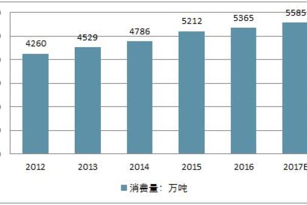 出生的生肖与未来发展趋势 出生的生肖与未来发展趋势