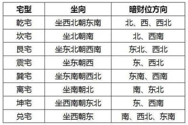 卧室财位布局与风水方位图的巧妙搭配 卧室财位布局与风水方位图的巧妙搭配