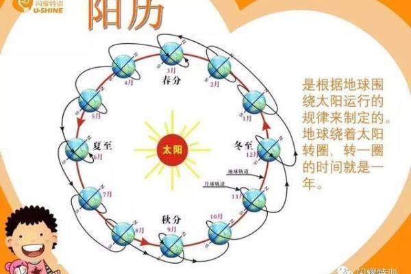 农历和阴历到底哪个才是正确的? 农历和阴历到底哪个才是正确的?