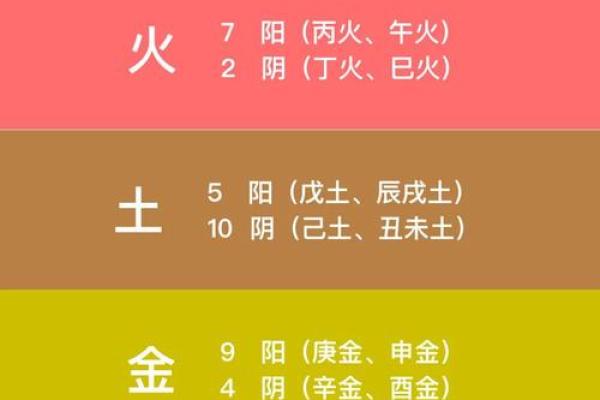 揭秘群五行属性:了解每种属性对人际关系的影响 揭秘群五行属性:了解每种属性对人际关系的影响