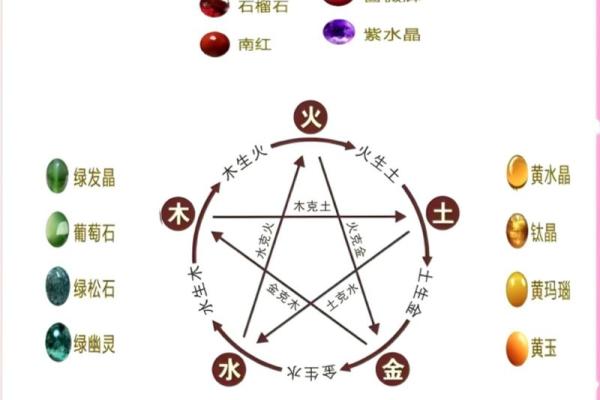 五行属性:你了解五行的真正奥秘吗? 五行属性:你了解五行的真正奥秘吗?