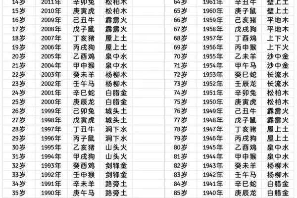 农历九月十九出生的人,注定与众不同的命运 农历九月十九出生的人,注定与众不同的命运