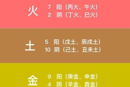 揭秘群五行属性：了解每种属性对人际关系的影响