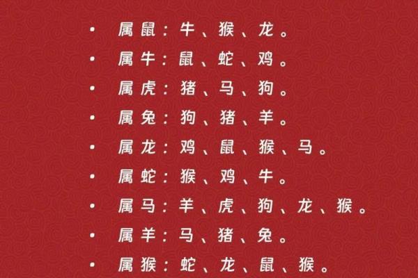 属龙和属鸡的关系:天生默契还是挑战? 属龙和属鸡的关系:天生默契还是挑战?