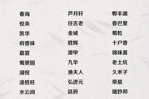 饭店名字的秘密:如何通过名字赢得顾客的心 饭店名字的秘密:如何通过名字赢得顾客的心