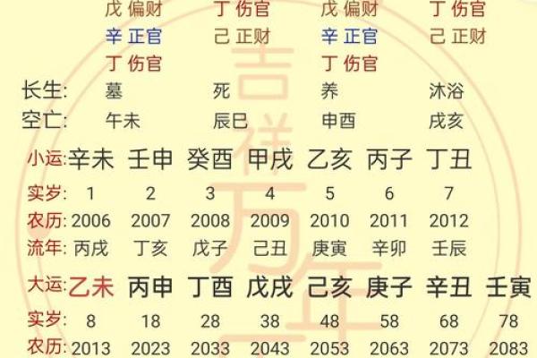 午时出生的人命运如何?从生辰八字看运势走向 午时出生的人命运如何?从生辰八字看运势走向