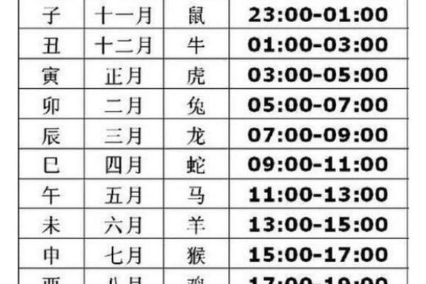 午时出生的人命运如何?从生辰八字看运势走向 午时出生的人命运如何?从生辰八字看运势走向