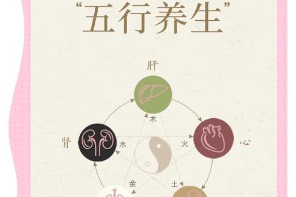 治的五行对身体健康的影响,你知道吗? 治的五行对身体健康的影响,你知道吗?