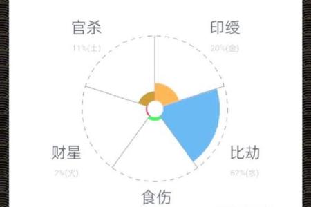 财富八字揭秘：如何通过命理找到财富密码