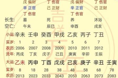 午时出生的人命运如何？从生辰八字看运势走向