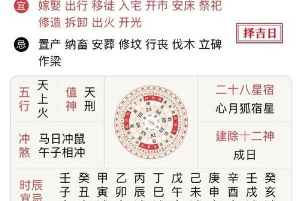 农历今天的吉凶分析,改变你的一天! 农历今天的吉凶分析,改变你的一天!