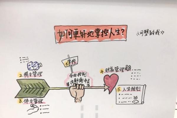 如何通过八字全是掌控人生？专业解析全程指导