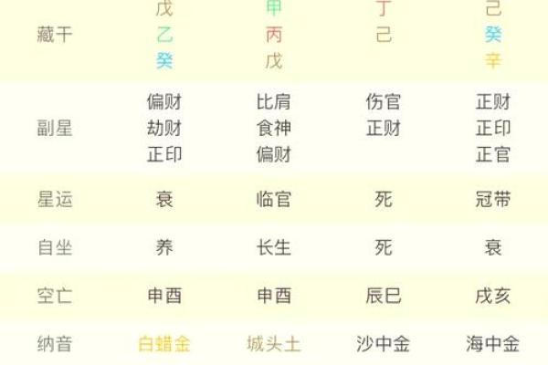 如何通过八字APP了解自己的未来运势 如何通过八字APP了解自己的未来运势