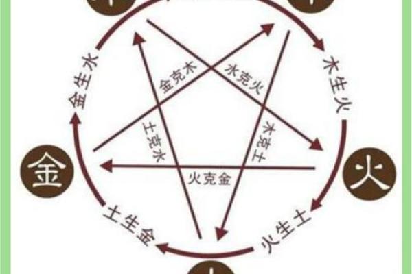 五行运势：你属于哪种五行，如何运用它逆袭人生